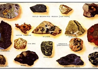 Types of Metal Ores