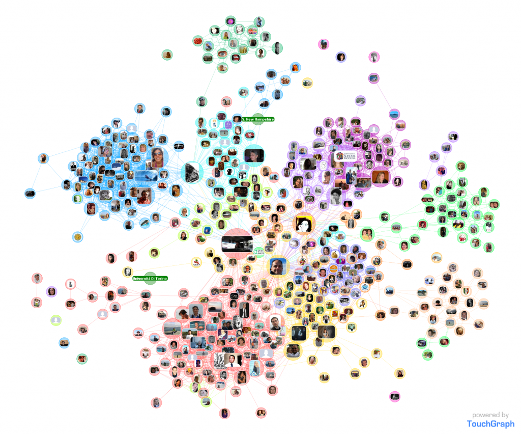 Network of People in Community