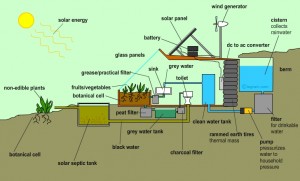 Earthship Plan Detail