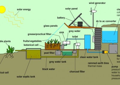 Earthship Plan Detail