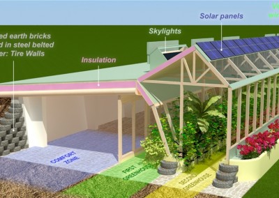 Earthship Side Plan