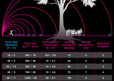 GeoDome Size Chart Domerama.com