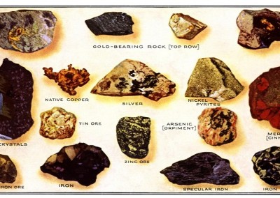 Types of Metal Ores